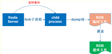 Redis连接多了，网络互通复杂起来，感觉像搭积木一样乱七八糟