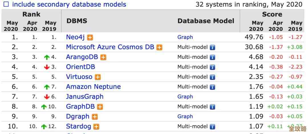 免费开源数据库越来越多，感觉真是给大家省了不少钱又有更多选择嘛