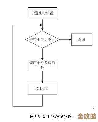 mvc里头怎么临时加个数据库连接，流程啥的能不能说详细点