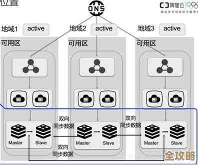 用Redis来搞定购物车商品数量改动，速度快又省心，购物体验直接提升