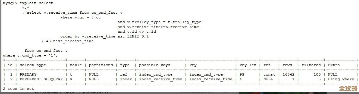 MySQL里怎么给查询结果加上行号，简单点实现记录的编号方法