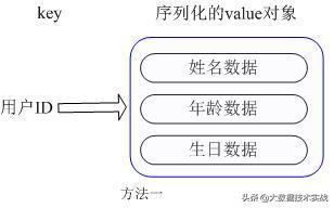 Redis自带的原生集群真的挺靠谱,效率高又简单,用起来蛮顺手的 Redis自带的原生集群真的挺靠谱,效率高又简单,用起来蛮顺手的