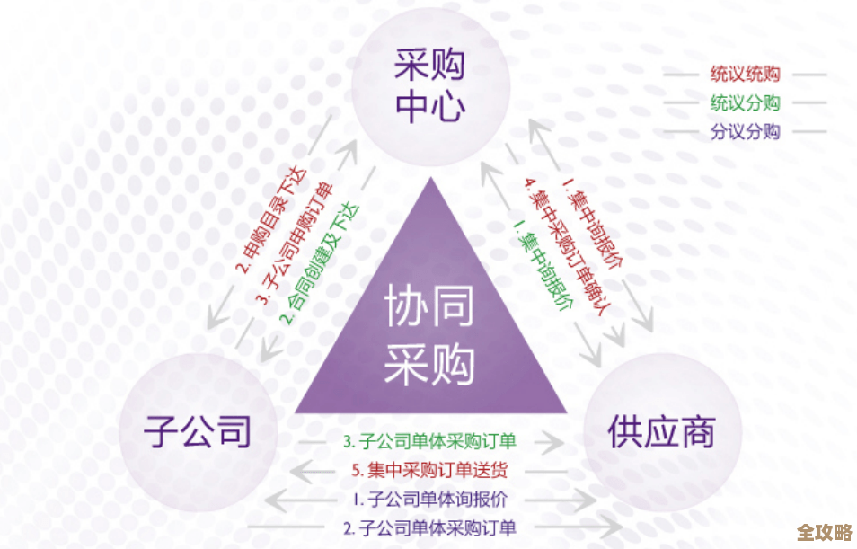采购时别急着分步走，虚拟化方案最好一口气搞定更省心