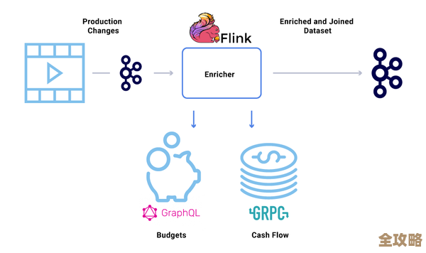 Kafka到底是怎么撑起Netflix那海量消息洪流的，真有那么神奇吗？