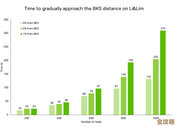 从用户行为出发聊聊漏斗算法优化和Redis性能提升那些事儿