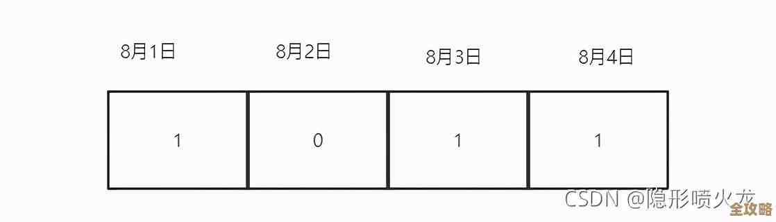 用Redis做签到那些事儿，踩过的坑和没想到的问题分享