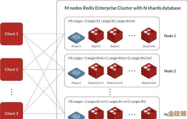 Redis里那些用户名单，可能比你想象的还重要，别忽视了用户列表管理