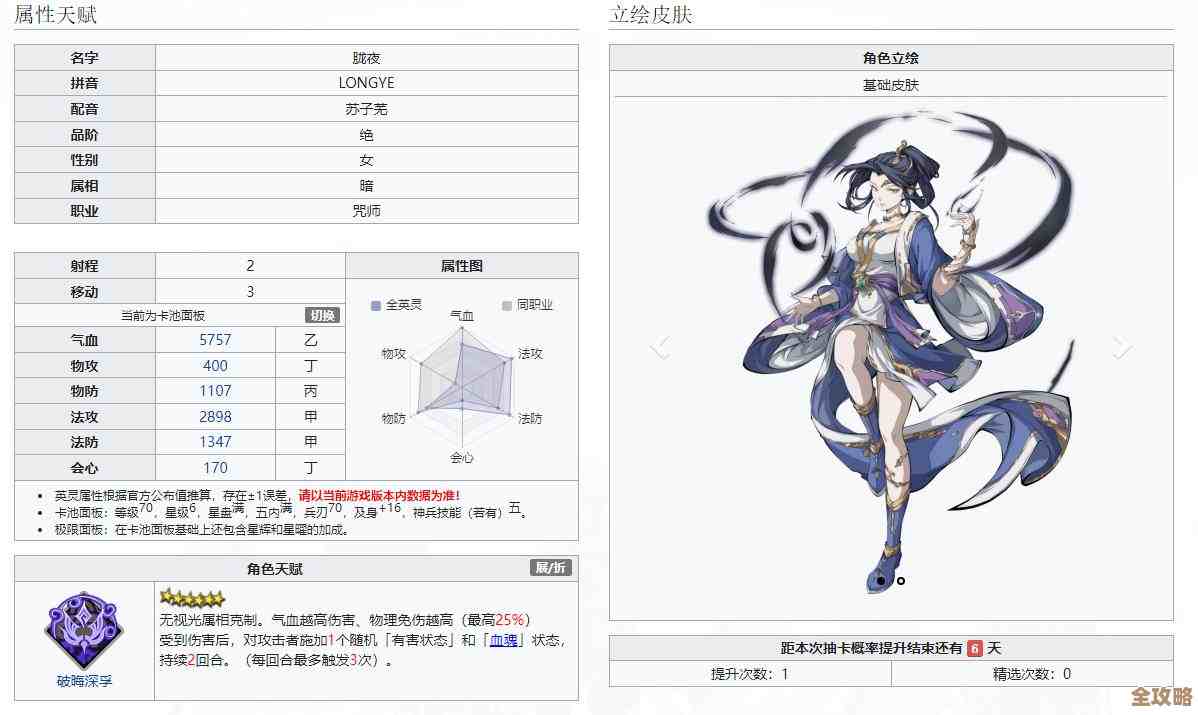 天地劫幽城再临胧夜技能强度解析,输出定位到底值不值得. 天地劫幽城再临胧夜技能强度解析,输出定位到底值不值得.