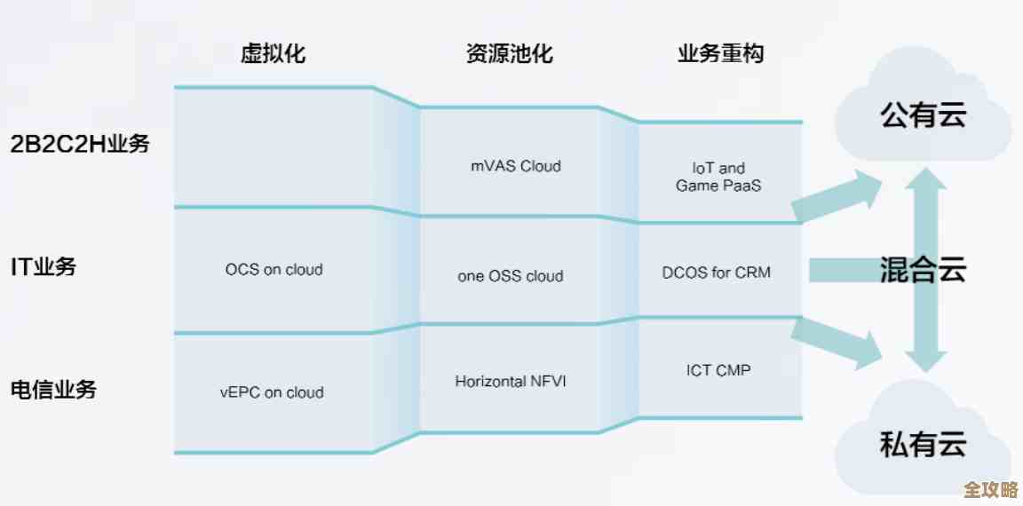 华为企业业务想再造奇迹？云计算成了它的新战场和突破口
