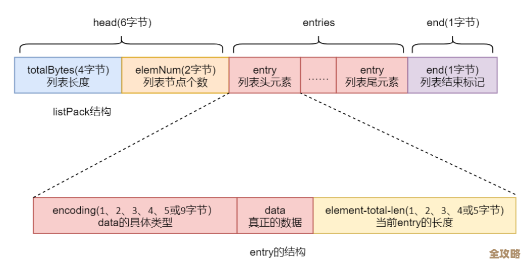 用Redis咋搞自动递增，原理和简单实现说说