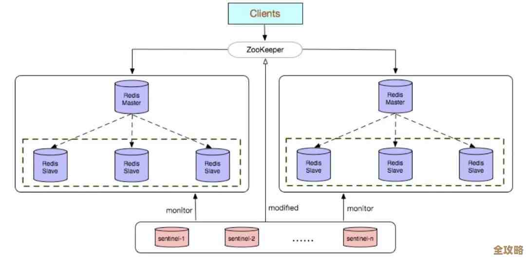 用Redis咋搞自动递增，原理和简单实现说说