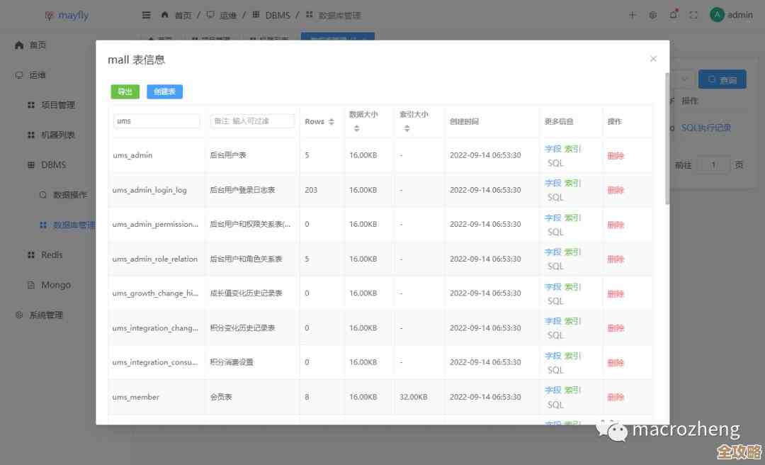 Redis集群可视化，那个用起来挺方便的工具推荐给你看看