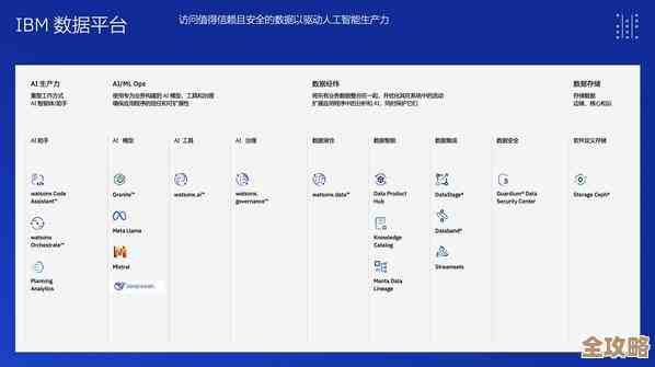 IBM数据库多租户其实就是想让资源用得更合理，还能增强数据安全和灵活操作，挺实用的
