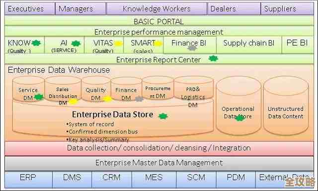 IBM数据库多租户其实就是想让资源用得更合理，还能增强数据安全和灵活操作，挺实用的