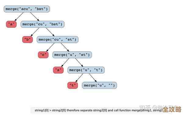 树叶云带你玩转OceanBase的TO_CHAR函数，字符处理那些事儿讲解分享