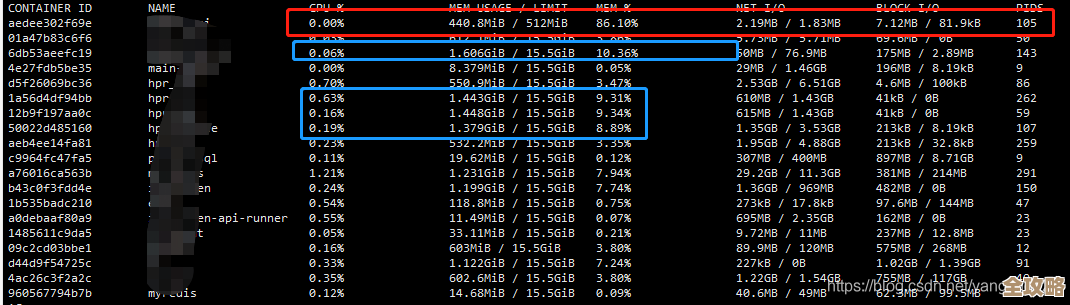 说说DB2表空间大小到底怎么影响数据存储和管理，感觉挺复杂的但又很关键