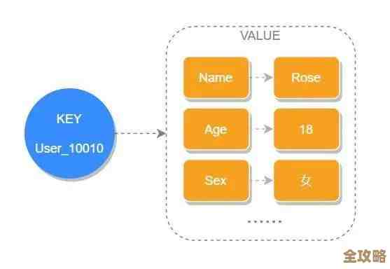 怎么设计Redis用户角色才能既安全又灵活，避免权限乱七八糟的情况出现