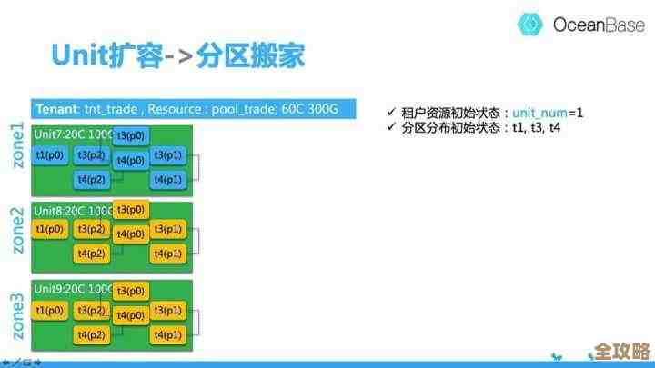 树叶云教你OceanBase里怎么用CREATE RESOURCE POINT，操作步骤和注意点分享
