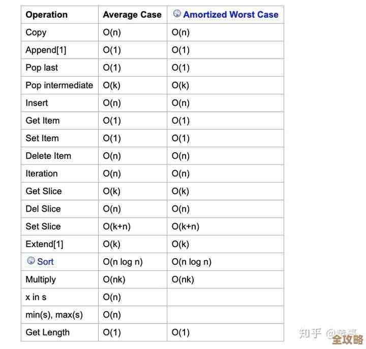 合并排序在数据库里怎么用才快点，效率提升那些事儿你得知道