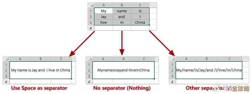 合并排序在数据库里怎么用才快点，效率提升那些事儿你得知道