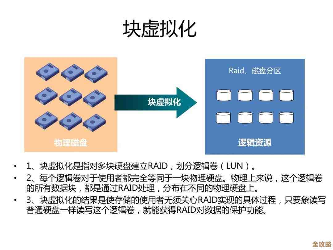 数据越来越多，虚拟化好像变得特别需要了，大家都在找解决办法