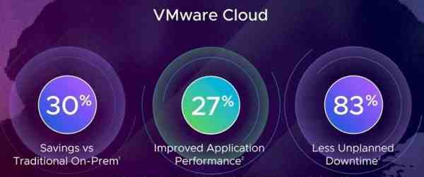 VMware帮合作伙伴抓住多云机会，可能性其实比想象中还大很多
