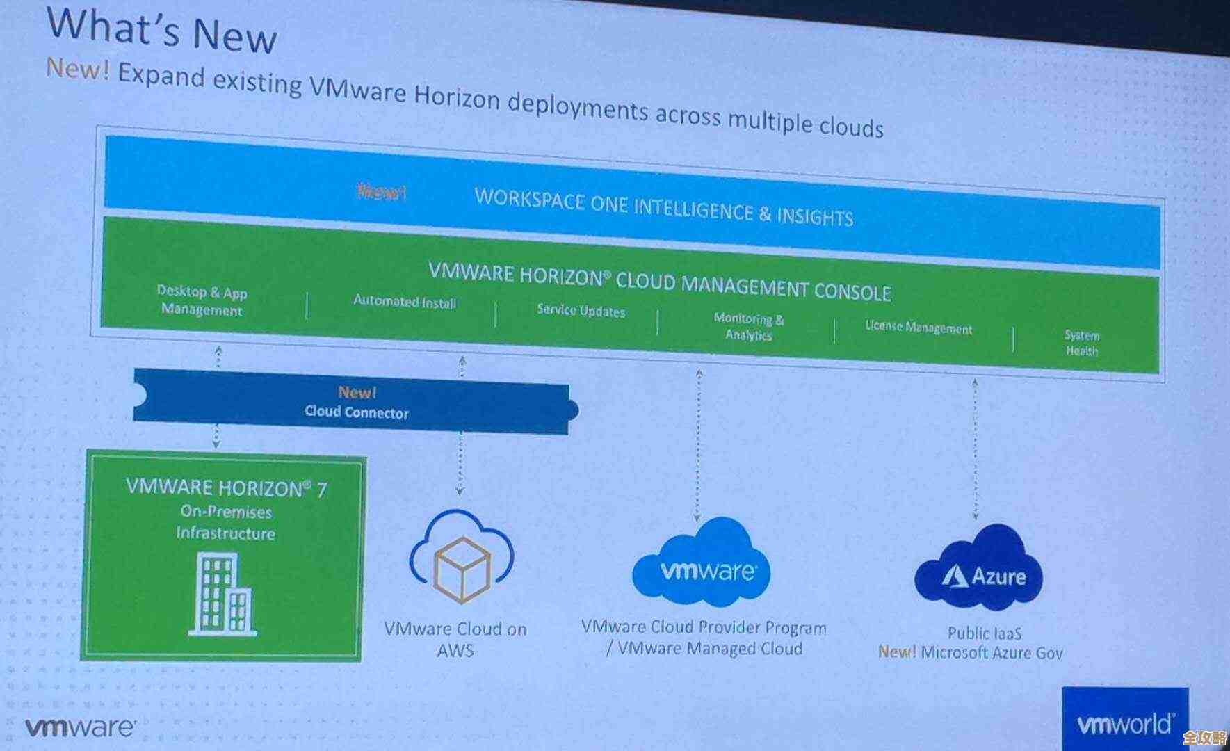 VMware帮合作伙伴抓住多云机会,可能性其实比想象中还大很多 VMware帮合作伙伴抓住多云机会,可能性其实比想象中还大很多