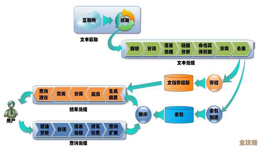 大数据和云计算怎么紧密结合起来，具体表现在哪些方面呢？