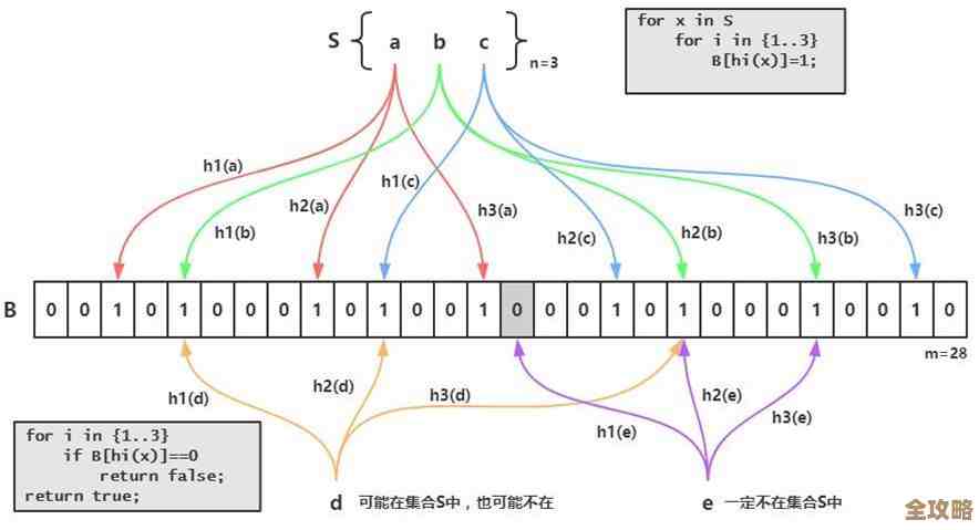 Redis过滤器那些你得知道的实用操作技巧，快速上手不踩坑
