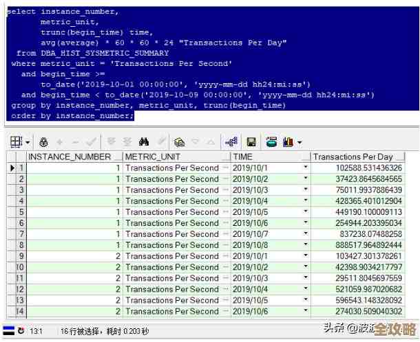 Oracle数据库的Number类型和C语言数据类型到底怎么对应起来，搞清楚这关系挺重要的
