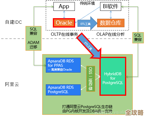 树叶云带你慢慢了解PostgreSQL那些语法细节和实用技巧