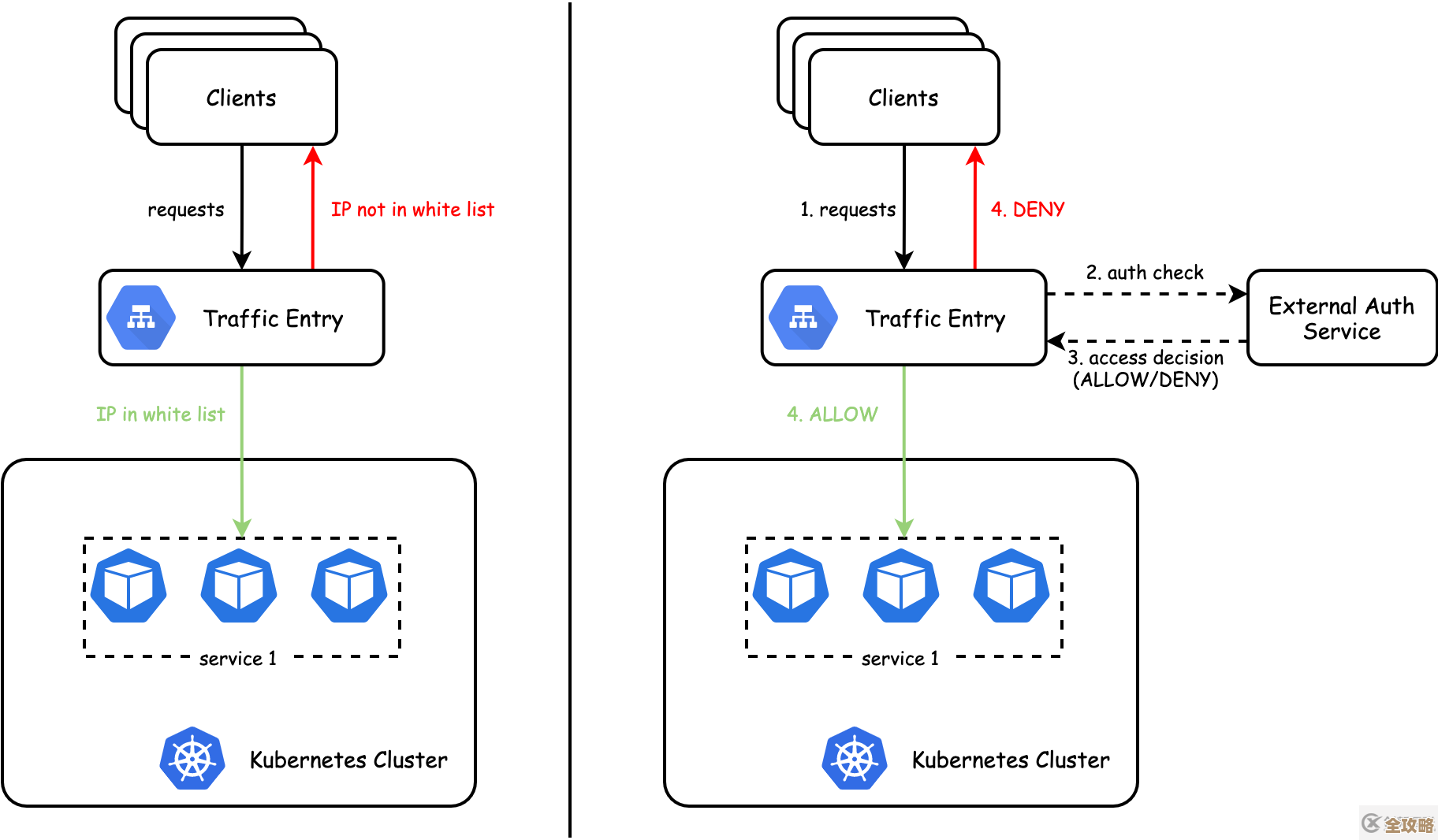 用Nocalhost配合KubeVela搞端云联调，轻松实现多集群混合云环境一键部署