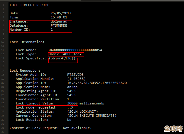 DB2临时表创建那些事儿，别忘了这些细节和注意点