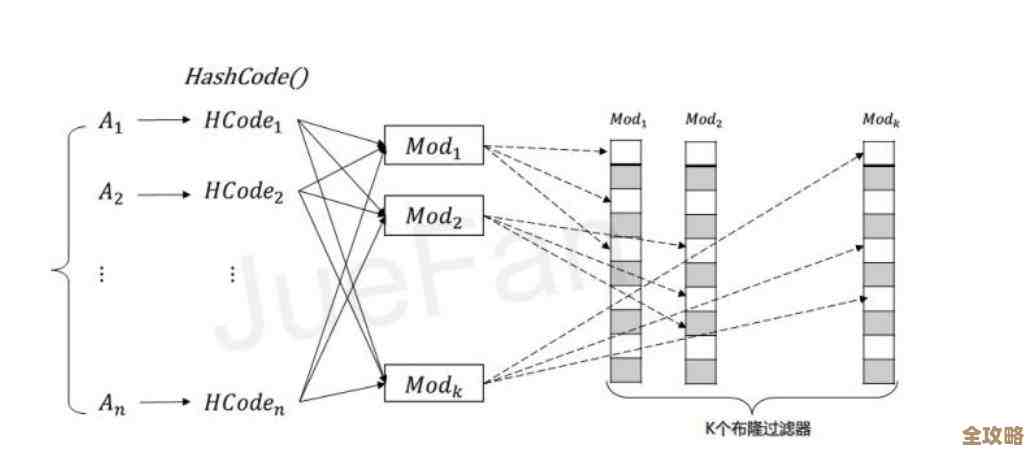 用直接内存配合Redis，系统性能压力这事儿其实能缓解不少，真挺管用的
