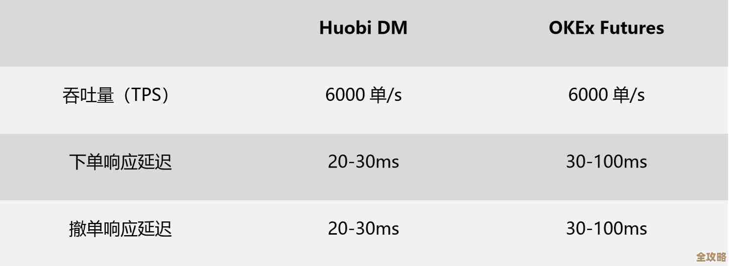 多加点Redis虚拟节点，服务器才不容易崩溃啊，稳定性提升真不是吹的