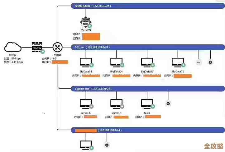 虚拟化领域三大巨头技术对决，谁能笑到最后还真不好说