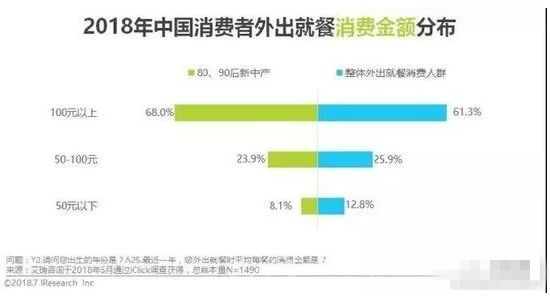 广州外卖数据揭秘,吃喝习惯到底变了没,消费趋势能看出啥来 广州外卖数据揭秘,吃喝习惯到底变了没,消费趋势能看出啥来