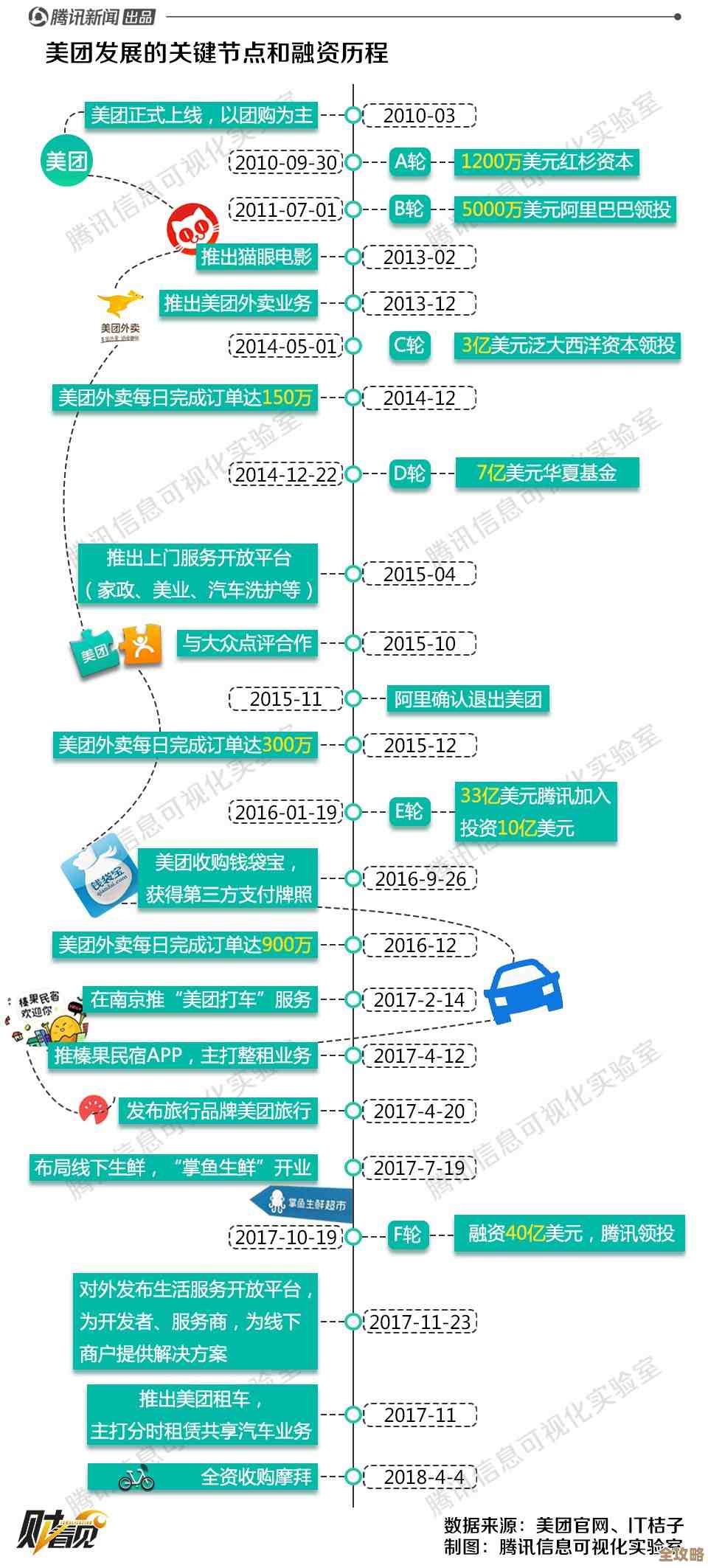 广州外卖数据揭秘,吃喝习惯到底变了没,消费趋势能看出啥来 广州外卖数据揭秘,吃喝习惯到底变了没,消费趋势能看出啥来