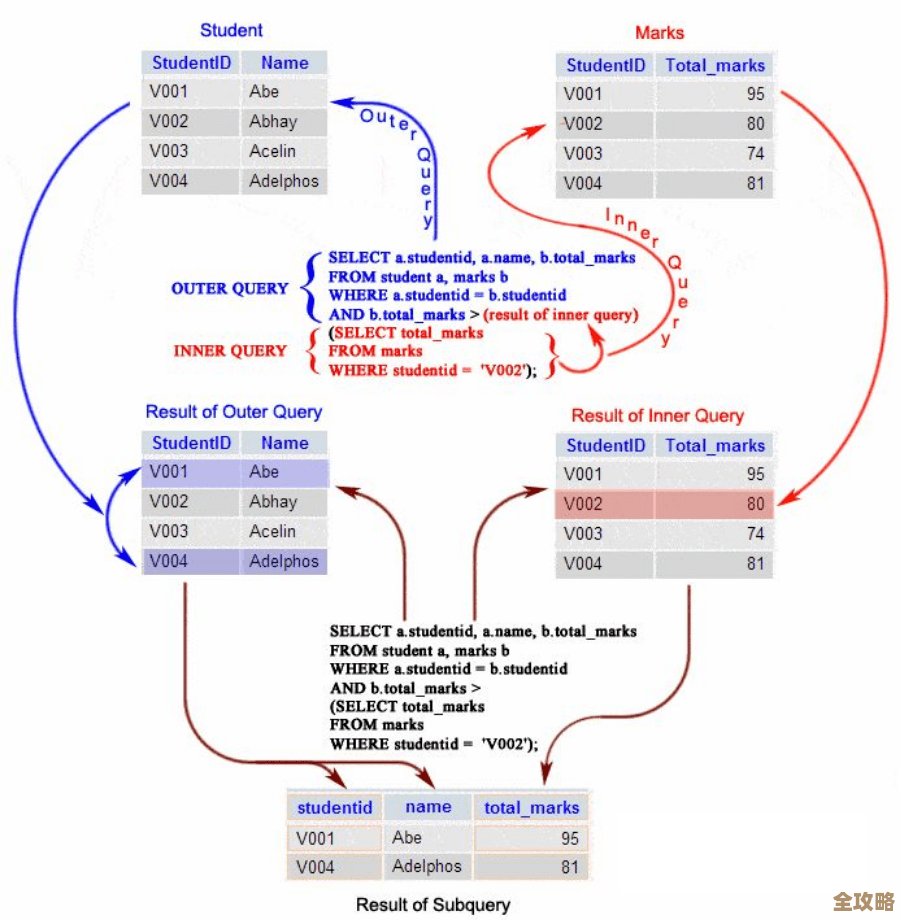 树叶云MSSQL里那个SQL FIRST函数怎么用，感觉挺实用但又有点绕