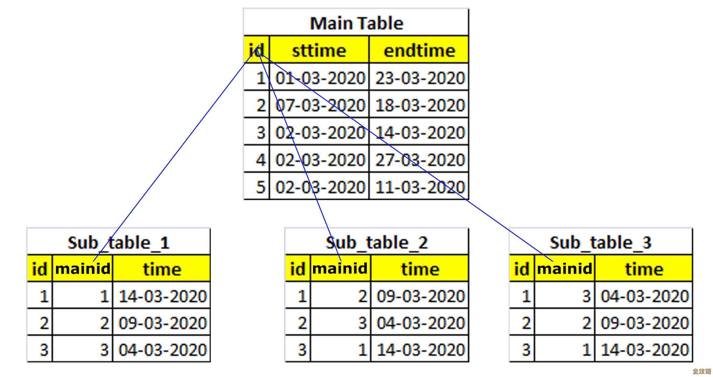 树叶云MSSQL里那个SQL FIRST函数怎么用，感觉挺实用但又有点绕