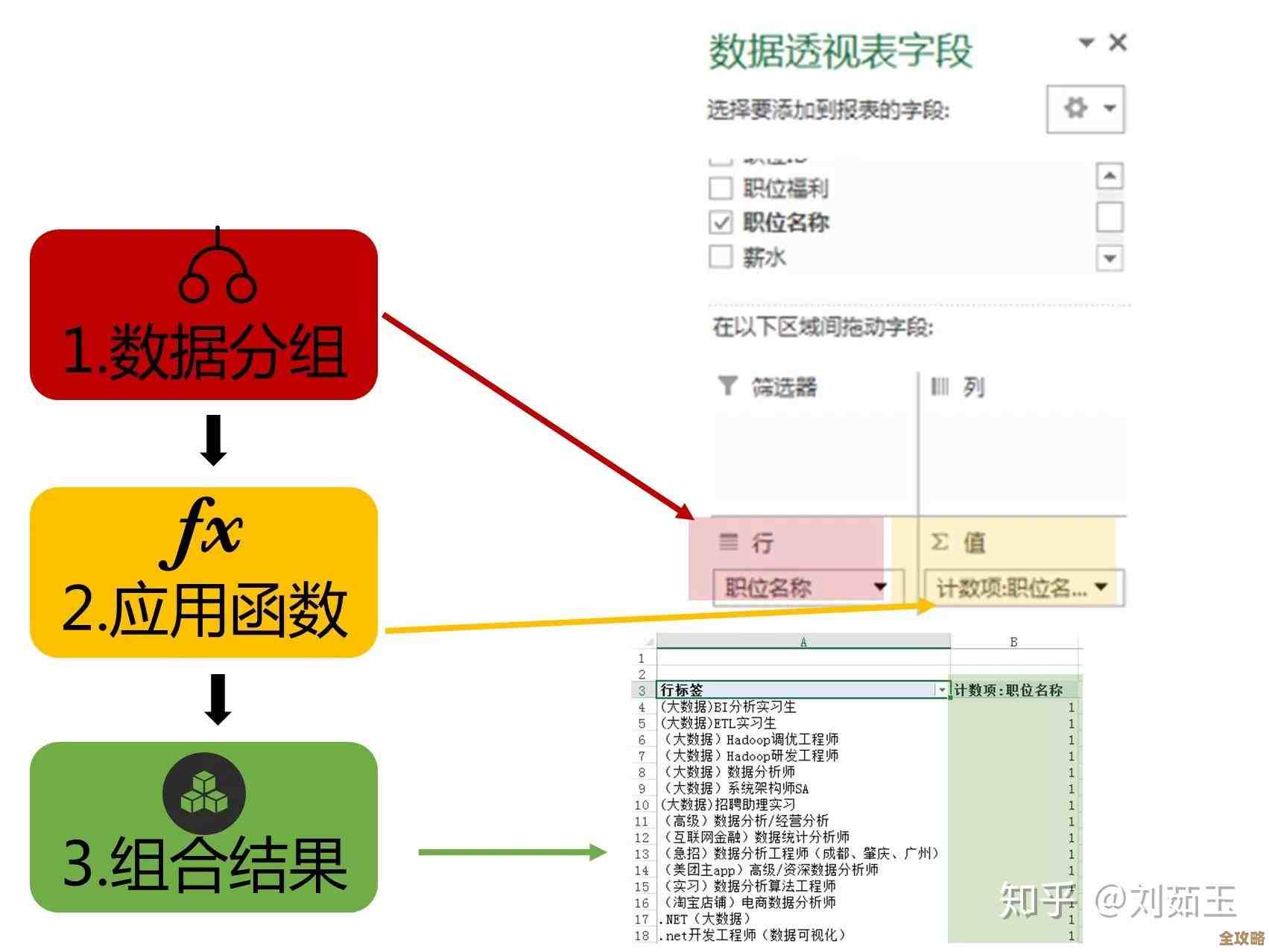 Excel里数据库去重复的方法和小技巧分享，教你快速搞定数据清理