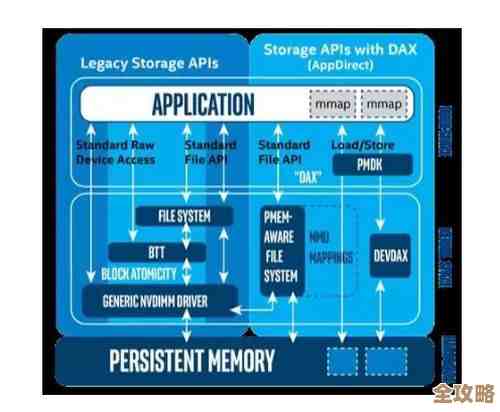 思杰怎么从最开始的基础架构慢慢走到现在管理解决方案这条路上了