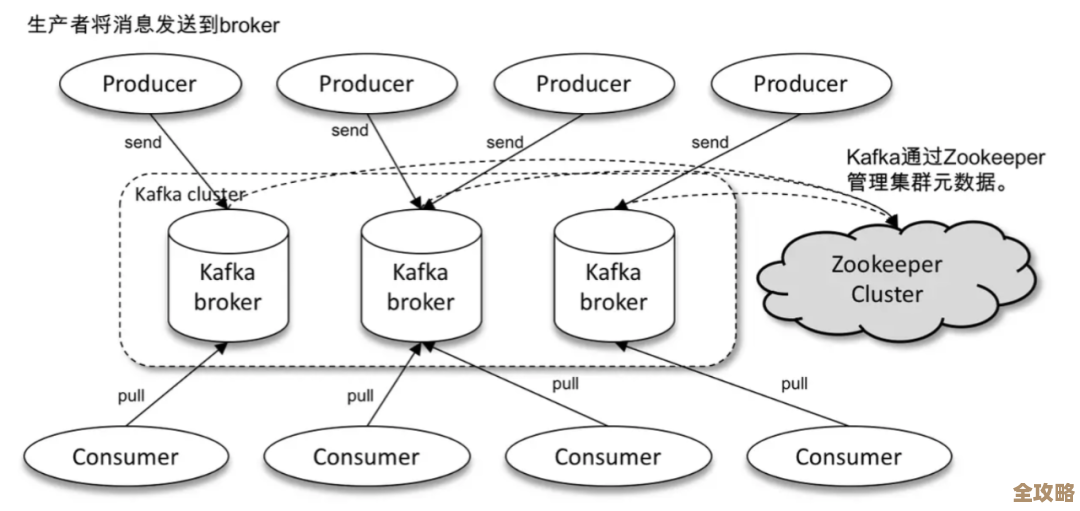 Kafka、RocketMQ和Pulsar到底差别在哪儿？聊聊它们的优缺点和适用场景