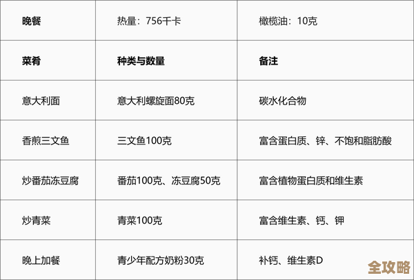 梦想乐园餐品精通方法,菜谱搭配那些容易被忽略的小技巧… 梦想乐园餐品精通方法,菜谱搭配那些容易被忽略的小技巧…