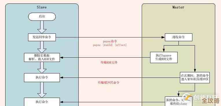 用Redis怎么连远程数据库实现数据实时传输那事儿，聊聊连接和同步的那些细节