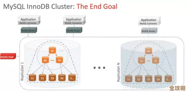 MySQL双向复制那些事儿，聊聊技术细节和实战经验分享