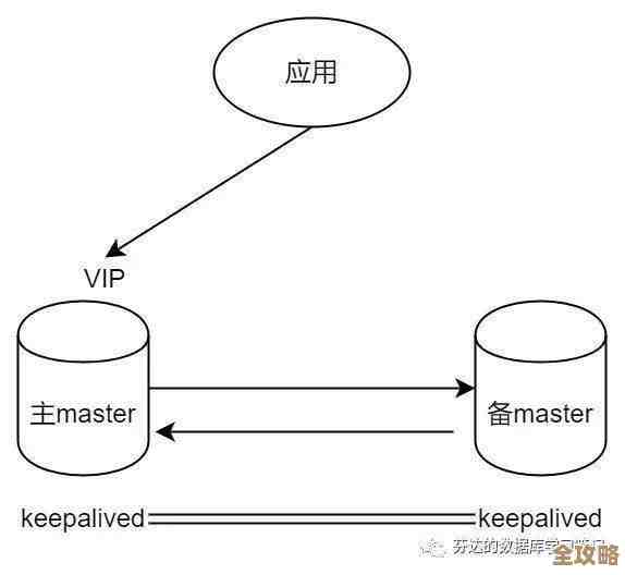 MySQL双向复制那些事儿，聊聊技术细节和实战经验分享