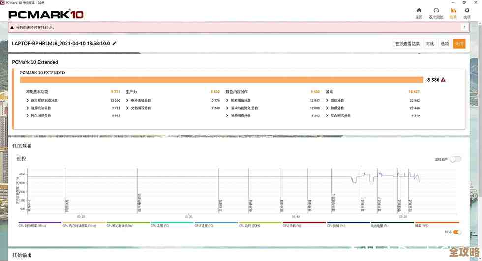 Google Cloud SQL到底跑得快不快，性能测试结果和体验分享