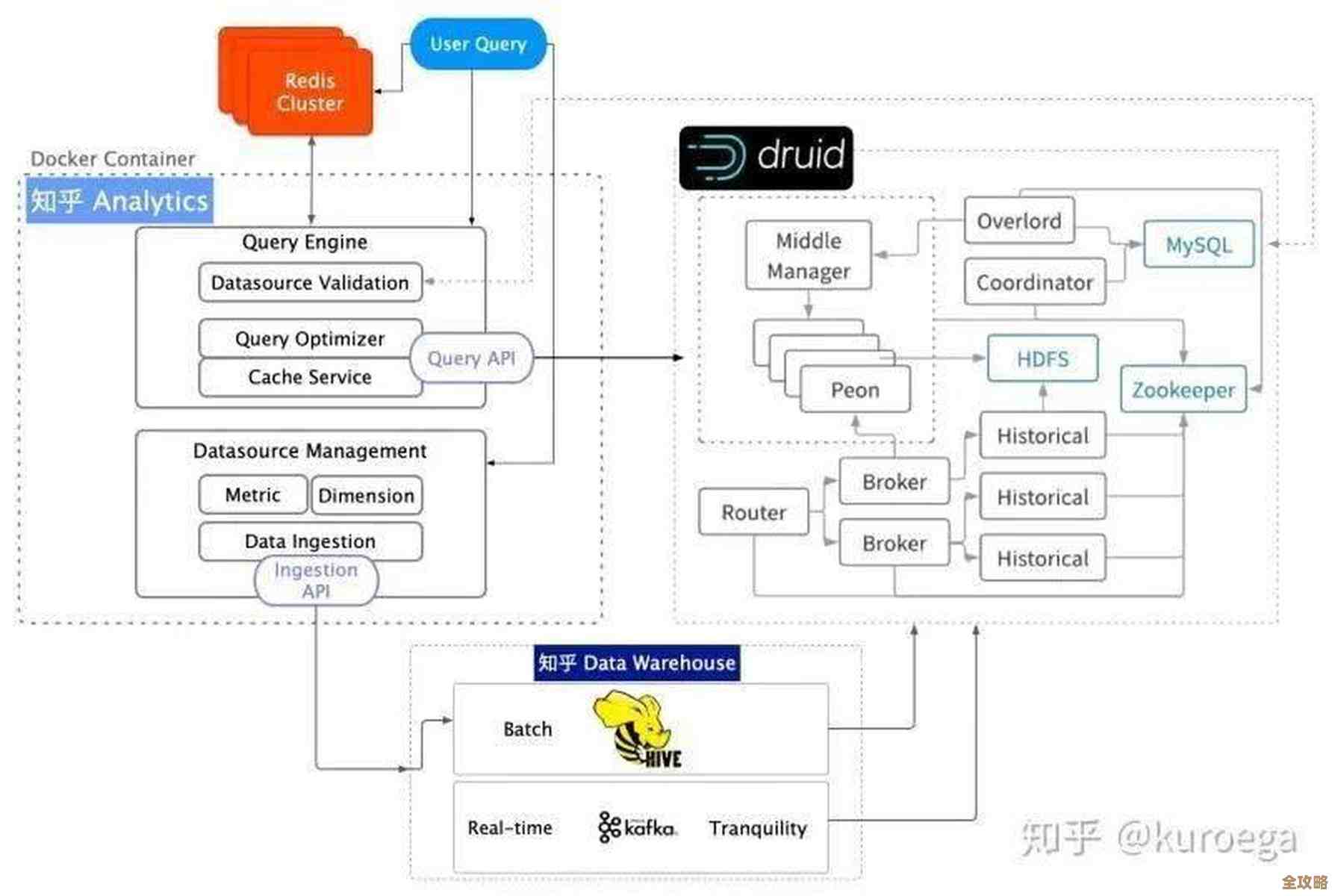 说实话Apache Apollo数据库到底有啥优势和它能用在哪些地方呢？