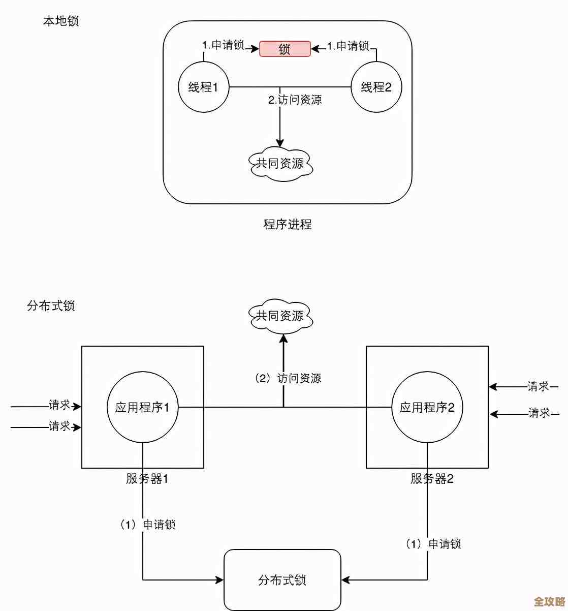 Redis锁获取失败别大意，可能带来严重后果和隐患风险